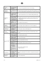 Предварительный просмотр 40 страницы elvita CDM2450V User Manual