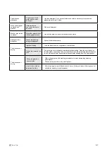 Предварительный просмотр 67 страницы elvita CDM2450V User Manual