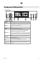 Предварительный просмотр 71 страницы elvita CDM2450V User Manual