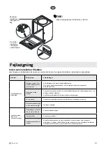 Предварительный просмотр 91 страницы elvita CDM2450V User Manual