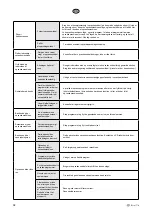 Предварительный просмотр 92 страницы elvita CDM2450V User Manual