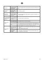 Предварительный просмотр 93 страницы elvita CDM2450V User Manual