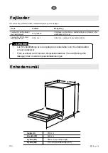 Предварительный просмотр 104 страницы elvita CDM2450V User Manual