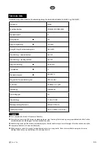 Предварительный просмотр 105 страницы elvita CDM2450V User Manual