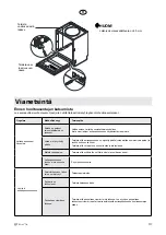 Предварительный просмотр 117 страницы elvita CDM2450V User Manual