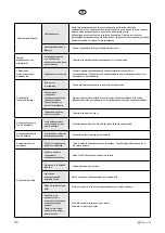 Предварительный просмотр 118 страницы elvita CDM2450V User Manual