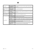 Предварительный просмотр 119 страницы elvita CDM2450V User Manual