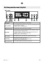 Предварительный просмотр 123 страницы elvita CDM2450V User Manual