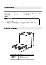 Предварительный просмотр 130 страницы elvita CDM2450V User Manual