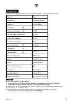 Предварительный просмотр 131 страницы elvita CDM2450V User Manual