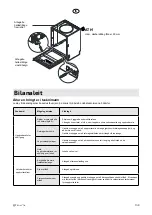 Предварительный просмотр 143 страницы elvita CDM2450V User Manual