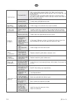 Предварительный просмотр 144 страницы elvita CDM2450V User Manual