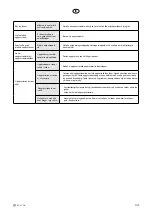 Предварительный просмотр 145 страницы elvita CDM2450V User Manual