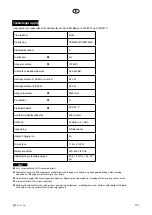 Предварительный просмотр 157 страницы elvita CDM2450V User Manual