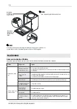 Preview for 16 page of elvita CDM2451V User Manual