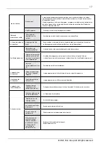 Preview for 17 page of elvita CDM2451V User Manual