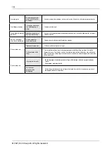 Preview for 18 page of elvita CDM2451V User Manual