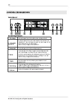 Preview for 22 page of elvita CDM2451V User Manual