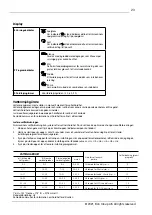 Preview for 23 page of elvita CDM2451V User Manual