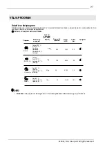 Preview for 27 page of elvita CDM2451V User Manual