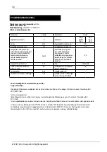 Preview for 30 page of elvita CDM2451V User Manual