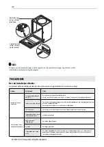 Preview for 42 page of elvita CDM2451V User Manual