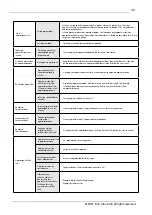 Preview for 43 page of elvita CDM2451V User Manual