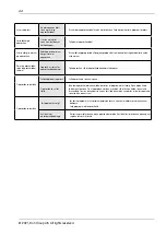 Preview for 44 page of elvita CDM2451V User Manual