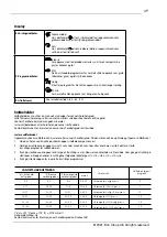 Preview for 49 page of elvita CDM2451V User Manual