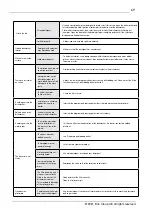 Preview for 69 page of elvita CDM2451V User Manual