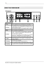 Preview for 74 page of elvita CDM2451V User Manual