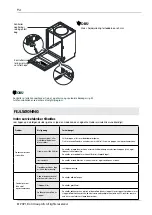 Preview for 94 page of elvita CDM2451V User Manual