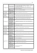 Preview for 95 page of elvita CDM2451V User Manual