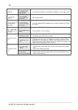 Preview for 96 page of elvita CDM2451V User Manual