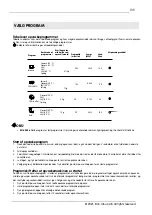 Preview for 105 page of elvita CDM2451V User Manual