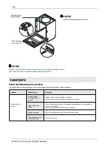 Preview for 120 page of elvita CDM2451V User Manual