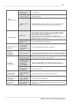 Preview for 121 page of elvita CDM2451V User Manual