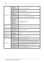 Preview for 122 page of elvita CDM2451V User Manual