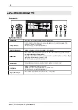 Preview for 126 page of elvita CDM2451V User Manual