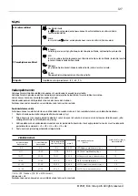 Preview for 127 page of elvita CDM2451V User Manual