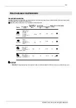 Preview for 131 page of elvita CDM2451V User Manual