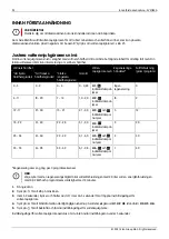 Preview for 24 page of elvita CDM2451X Quick Start Manual