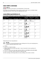 Preview for 48 page of elvita CDM2451X Quick Start Manual