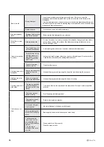 Preview for 66 page of elvita CDM2600V User Manual