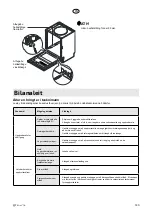 Preview for 143 page of elvita CDM2600V User Manual