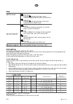 Preview for 150 page of elvita CDM2600V User Manual