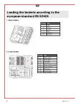 Предварительный просмотр 16 страницы elvita CDM2601V User Manual