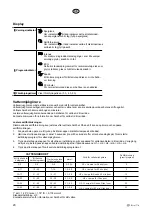 Предварительный просмотр 20 страницы elvita CDM2601V User Manual