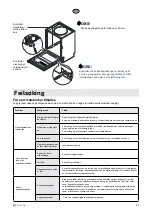 Предварительный просмотр 41 страницы elvita CDM2601V User Manual