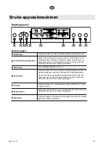 Предварительный просмотр 47 страницы elvita CDM2601V User Manual